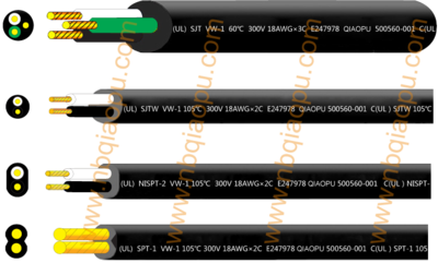 美式UL &nbsp;PVC線